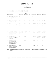 Jurnal manajemen teknologi is accredited by the directorate general of research and development strengthening, ministry of research, technology, and higher education of republic indonesia no. Ch12 Solution W Kieso Ifrs 1st Edi