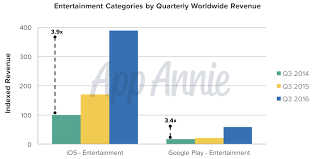 A Watershed Moment In App Stores History China Displaces