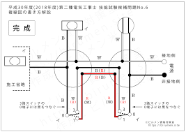 資格屋