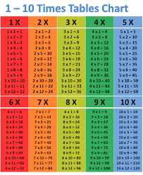 free printable multiplication table chart 1 to 10 template in 2021 multiplication table multiplication multiplication chart