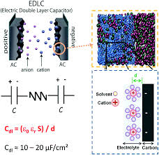 Die angst des tormanns beim elfmeter) est un film allemand réalisé par wim wenders, sorti en 1972. Nanoporous Carbon For Electrochemical Capacitive Energy Storage Chemical Society Reviews Rsc Publishing Doi 10 1039 D0cs00059k