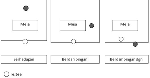 Untuk menginterpretasi secara tepat diperlukan beberapa unsur interpretasi. Contoh Interpretasi Dan Administrasi Tes Rorschach Psikologi Multitalent