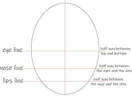 An egg shape is larger at one end and smaller at the other end. 9 Steps To Mastering Female Face Proportions Easy Tutorial For Beginners