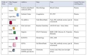 Pin On Things To Know