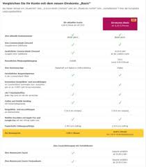 Then, enter your user id in the provided field and click on the log in button. Commerzbank Girokonto Nicht Mehr Kostenlos Top 3 Gratis Alternativen