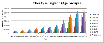 Analysis Of Obesity In The Uk