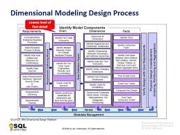 Pin By Tk K2 On Datam Enterprise Business Fact Table Design Process