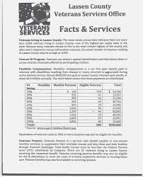 va disabilty pay chart 2019 va disability pay charts