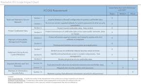 paymetric pci scope impact chart paymetric