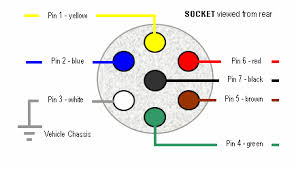 Check out the following pictures. 7 Pin Trailer Plug Wiring Diagram Uk Service Wiring Diagram Begeboy Wiring Diagram Source