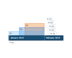 Anychart Js Charts Library Anychart Adds Timeline Chart