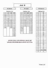 يَا أَيُّهَا الَّذِينَ آمَنُوا لَا يَسْخَرْ قَوْمٌ مِنْ قَوْمٍ عَسَىٰ أَنْ يَكُونُوا خَيْرًا مِنْهُمْ وَلَا نِسَاءٌ مِنْ نِسَاءٍ عَسَىٰ أَنْ يَكُنَّ خَيْرًا مِنْهُنَّ ۖ وَلَا تَلْمِزُوا أَنْفُسَكُمْ وَلَا تَنَابَزُوا بِالْأَلْقَابِ ۖ بِئْسَ الِاسْمُ الْفُسُوقُ بَعْدَ الْإِيمَانِ ۚ وَمَنْ لَمْ يَتُبْ فَأُولَٰئِكَ هُمُ الظَّالِمُونَ. Pola 45 Masing Masing Juz Juz 1 S D Juz 30