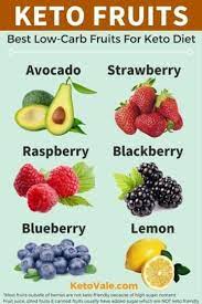15 Charts That Take The Guesswork Out Of Your Keto Diet Keto Diet Food List Keto Fruit Diet Food List
