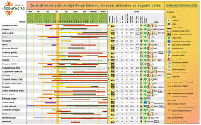 Calendrier De Culture Jardins De L Ecoumene Zone 3 Periodic Table
