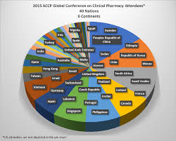 Accp Ccp International Clinical Pharmacist