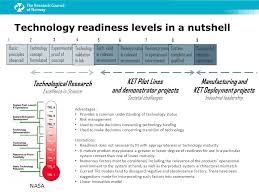 Technology Readiness Levels In A Nutshell Ppt Video Online Download