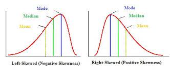Median Is More Than Mean Interpretation Techniques Data Science Analytics And Big Data Discussions