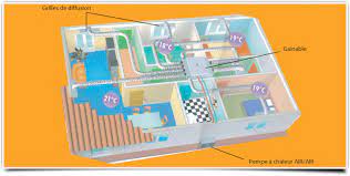 We did not find results for: Pac Air Air Gainable Ecowatt France