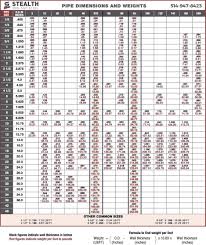 pipe chart stealth pipe and steel