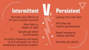 Image result for Priapism