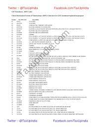 Organic Food Gst Hsn Code Organic Food