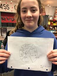 Language and the arts 🎭 🎨 Whittier Middle School Norman Public Schools Tracy  DeArman Gibson 🫶