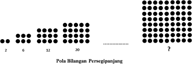 Biasanya setiap bilangan pada barisan dinamakan suku atau unit dan dilambangkan u. Pola Bilangan Persegi Dan Persegipanjang Dumatika Id