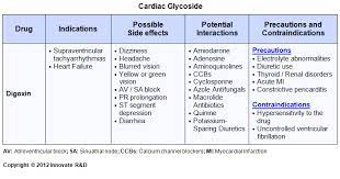 Pin On Nursing Pharmacology