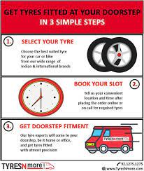 How To Get Car Bike Tyres Fitted At Home Bike Tire Buy Tires Tire