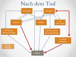 In Seiner Fruhen Kindheit Ein Garten Personenkonstellationen Project Ix Youtube