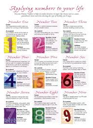 Numerology What Number Is Your Life Path Life Path Number