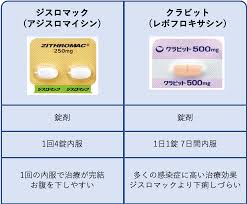 クラミジア について｜症状・検査・治療など｜ 吉祥寺まいにちクリニック 内科・皮膚科・泌尿器科