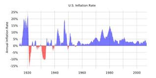 Graphs And Charts The Great Depression