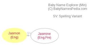 Jasmon - Meaning of Jasmon, What does Jasmon mean? girl name