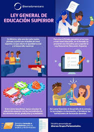 Published with reusable license by. Ley General De Educacion Superior Revista Macroeconomia