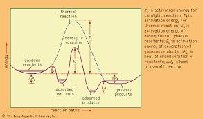 And the standard enthalpy of formation values: Heat Of Reaction Chemistry Britannica