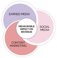 B2B Marketing and PR Agency for B2B Brands - Zen Media