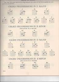 Ukulele D Tuning And Chord Chart Scans Ukulele Chords Ukulele Ukulele Chords Chart