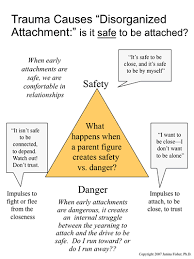 Attachment Flipchart Graphic By Janina Fisher Phd