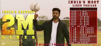 *this post was created by film 14, a production company that makes book trailers.check out our comprehensive book trailer library on youtube!. Shanuãƒ„ On Twitter Bigil Trailer Record 1 66m Likes In 24 Hrs First Ever South Indian Movie Trailer Reach 2m Likes In Youtube First Ever South Indian Movie Trailer Reach