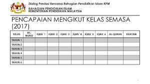 Published on 11 may 2017 and covering the period to the end of 2018. Kod Nama Sekolah Ppd Negeri Ppt Download