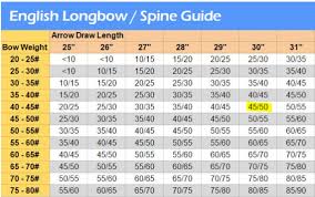 spine choice for english longbow archery interchange