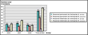 Types de contrat de travail. Nombre Total D Accidents Selon Le Type De Contrat De Travail Des Download Scientific Diagram