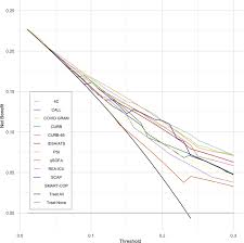 We did not find results for: Community Acquired Pneumonia Severity Assessment Tools In Patients Hospitalized With Covid 19 A Validation And Clinical Applicability Study Clinical Microbiology And Infection