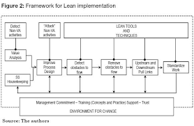 lean manufacturing measurement the relationship between