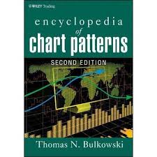 Encyclopedia Of Chart Patterns By Thomas N Bulkowski