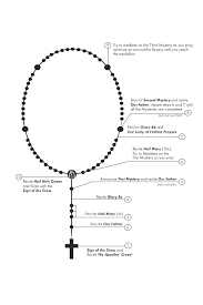 At each large bead, pray the our father; How To Pray The Rosary Printable Pdf Ave Maria Press
