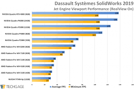 Nvidia Quadro Rtx 4000 Review Techgage
