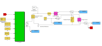 These simple long lasting features of the solar power panel guide that. A Photovoltaic Panel Model In Matlab Simulink File Exchange Matlab Central
