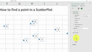 Excel How To Identify A Point In A Scatter Plot